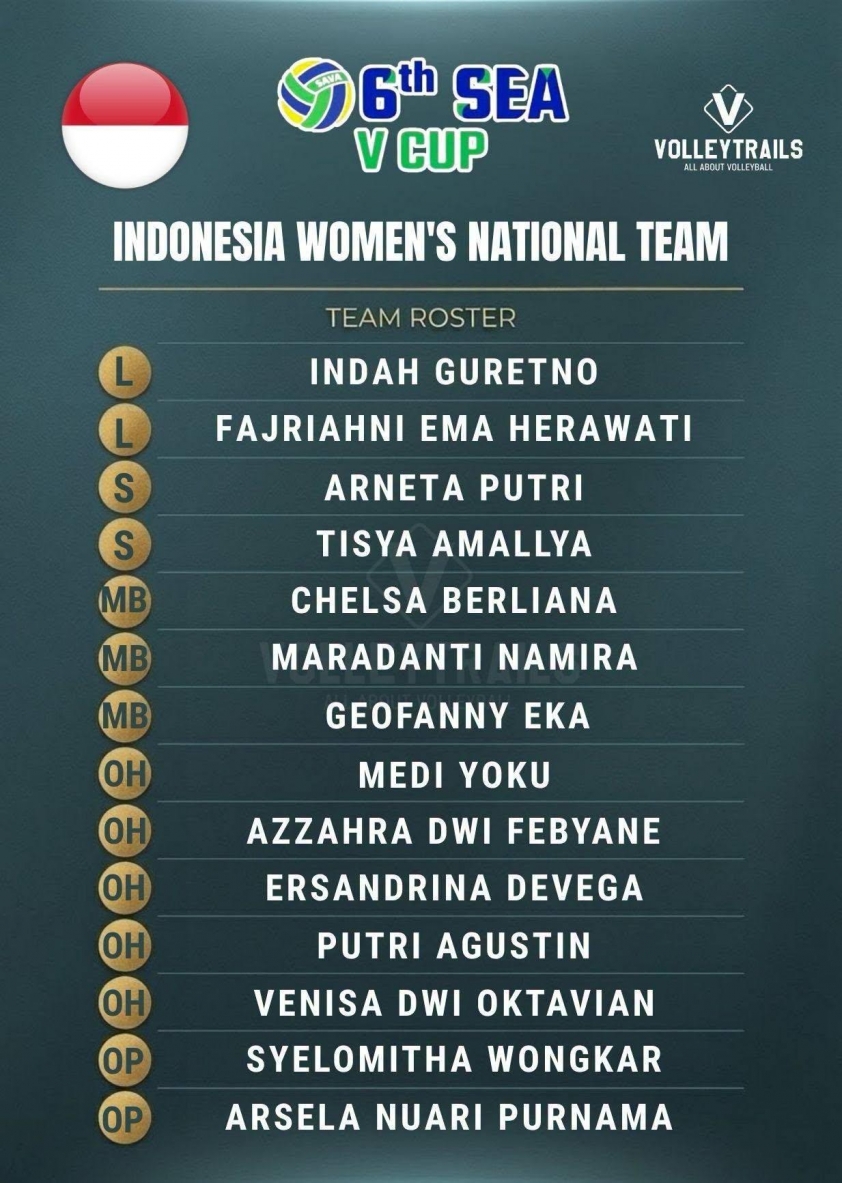 Ảnh VĐV Indonesia