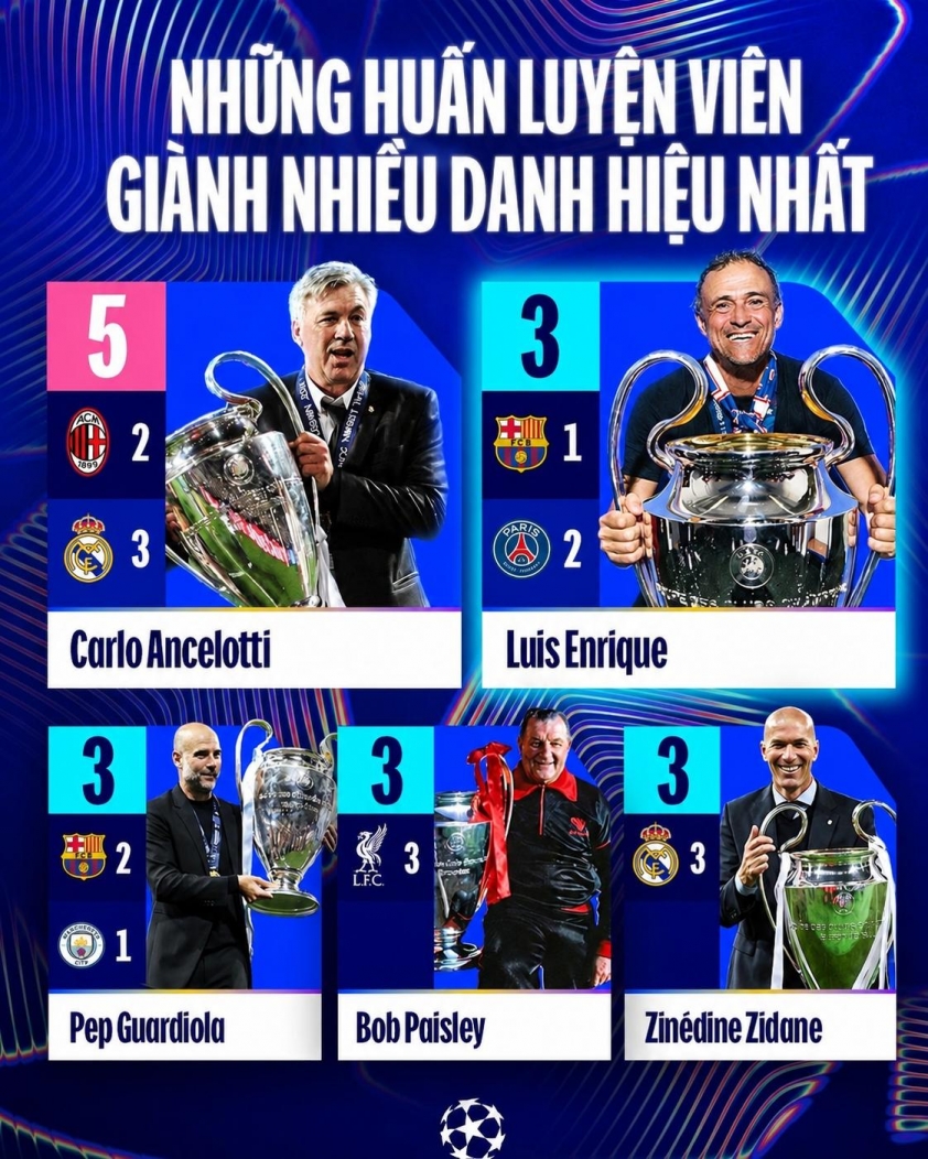 Luis Enrique và thành công lịch sử